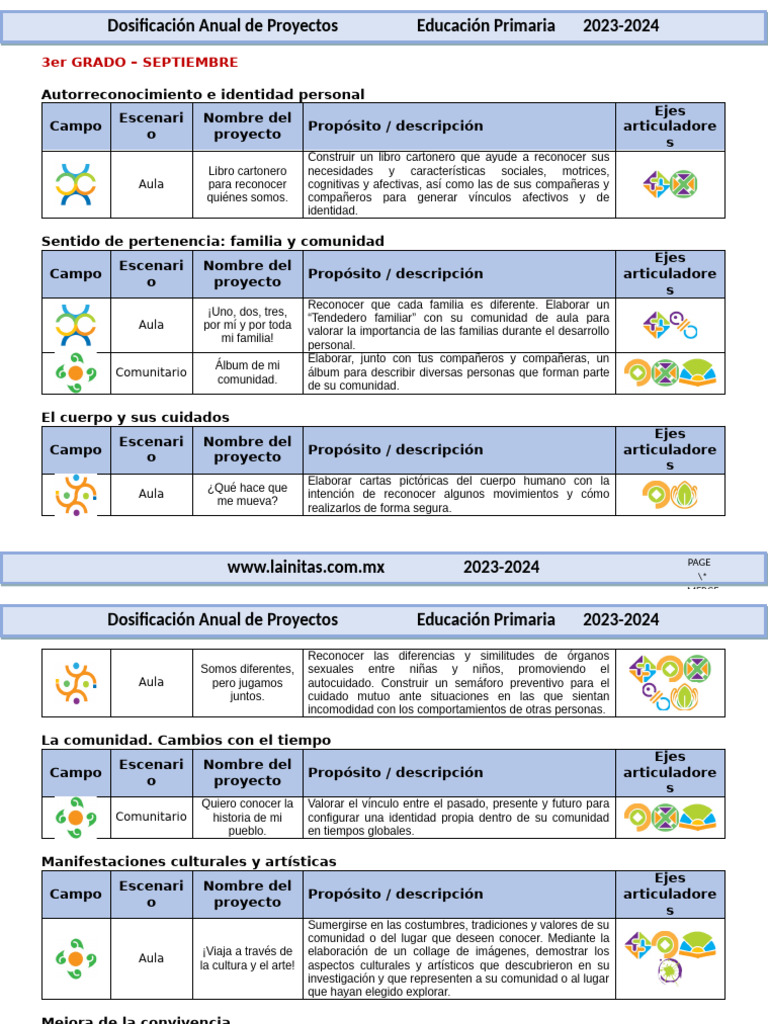 3er Grado - Dosificación Anual de Proyectos Didácticos | PDF ...