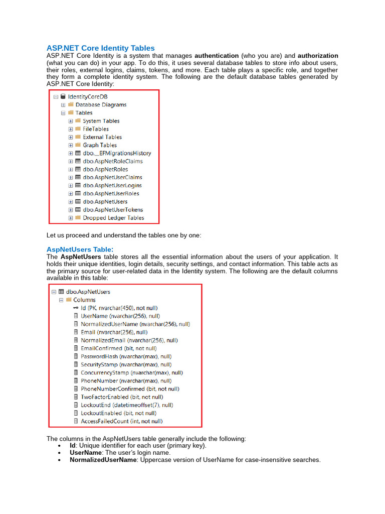 Part - 3 ASP.net Core Identity Tables (2) | PDF | Password | Databases