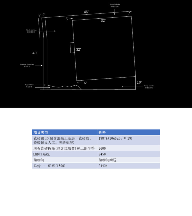 Price List | PDF