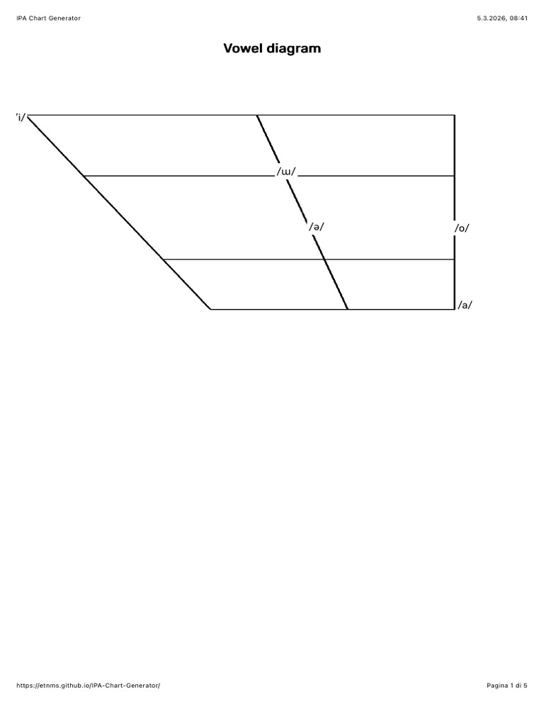 IPA Chart Generator | PDF