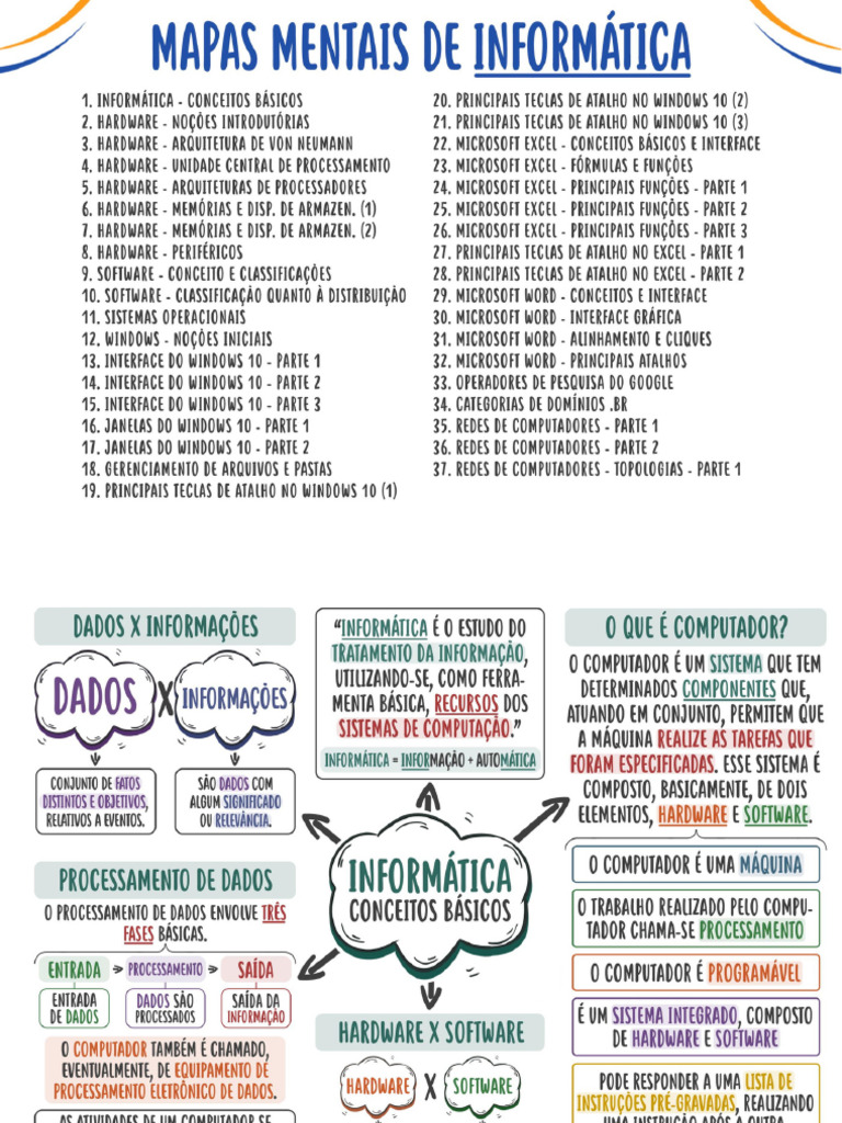 mapas--mentais--informatica (1) | PDF