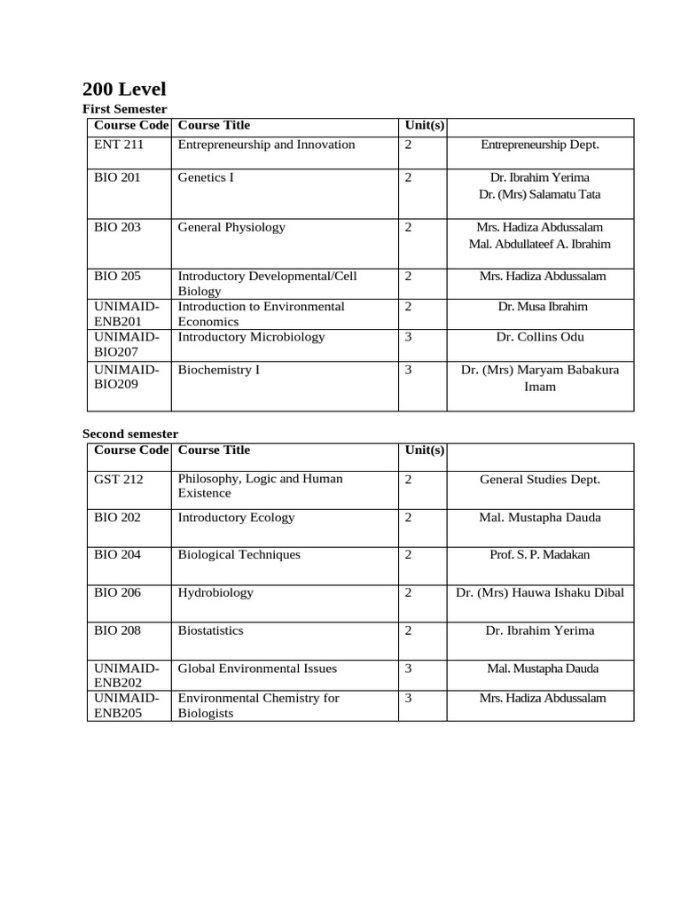 200 Level Courses ENB | PDF