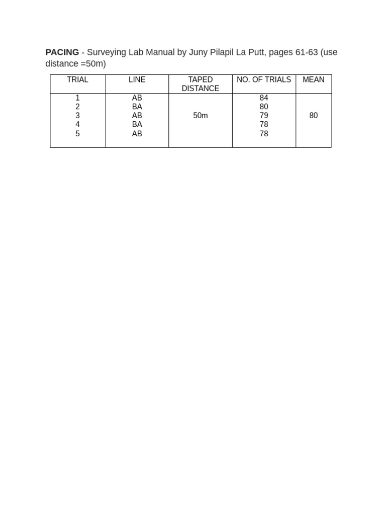 Pacing | PDF