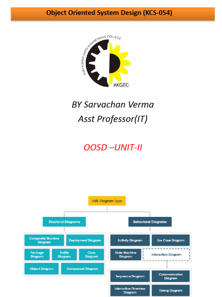 OOSD UNIT 2 | PDF