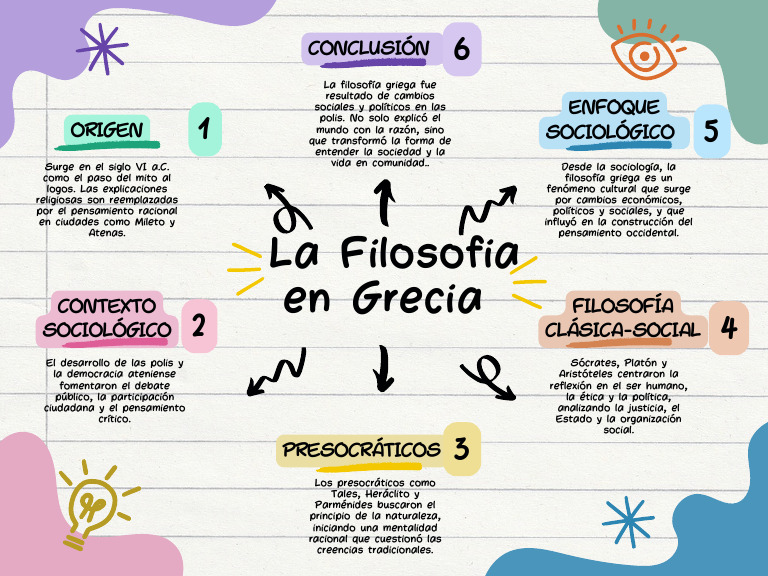 La Filosofia en Grecia | PDF | Filosofía griega antigua