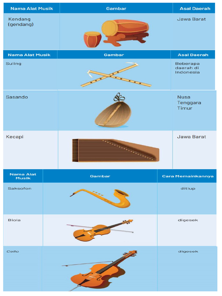 Gambar Alat Musik Dan Asal Daerah | PDF