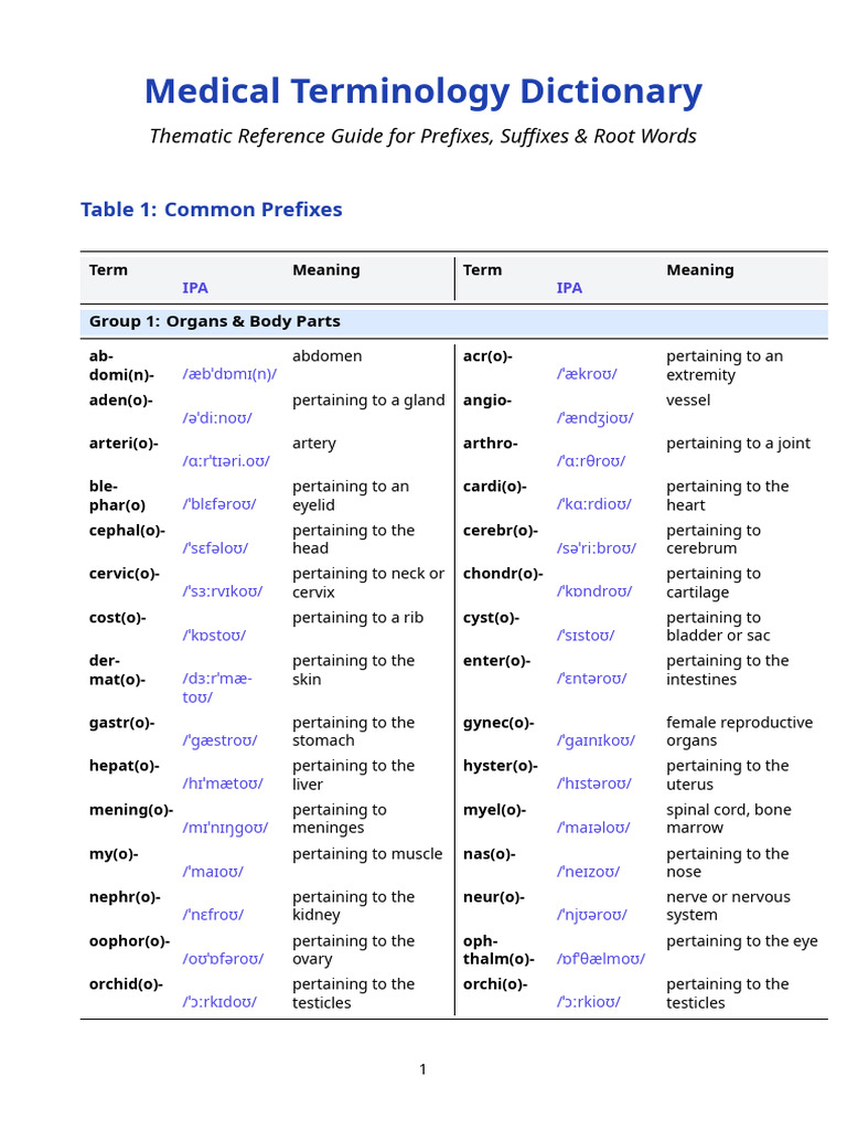 Medical Terminology PDF | PDF | Human Anatomy | Anatomy