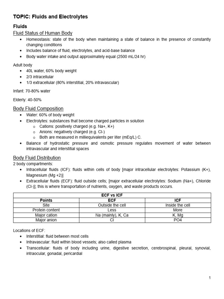 Ms Midterms | PDF | Angiotensin | Saline (Medicine)