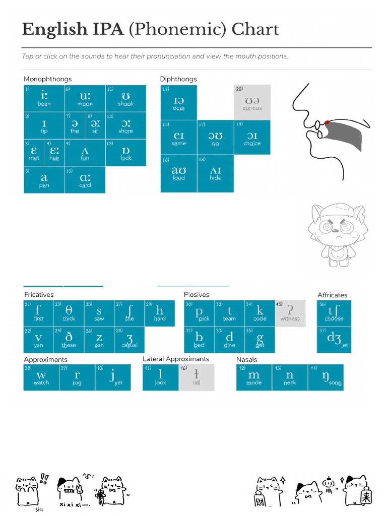English IPA (Phonemic) Chart Tap or Click On The Sounds To Hear Their ...