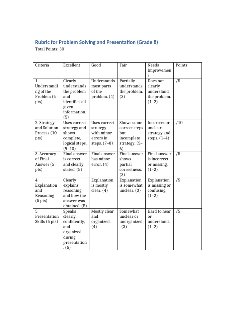 Grade 8 Rubric Problem Solving Presentation 30 Points | PDF