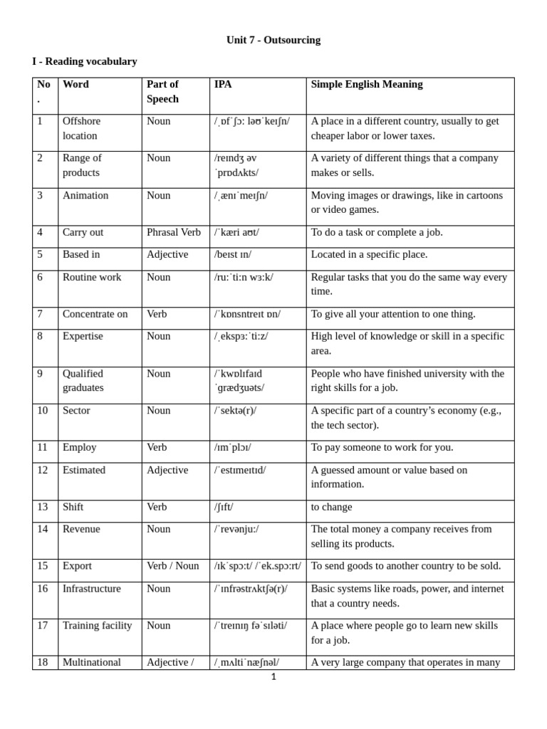 Unit 7 - Reading Listening | PDF | Noun | Adjective