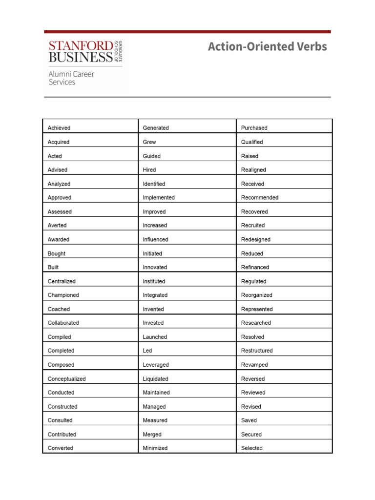 Action Oriented Verbs | PDF