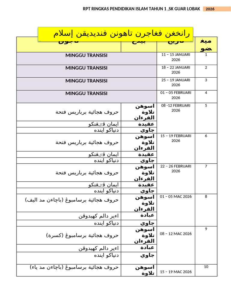 RPT Ringkas Tahun 1 | PDF