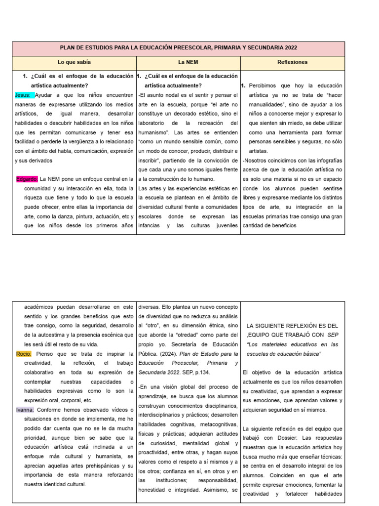 La Educación Artistica en La NEM-1 | PDF | Educación en artes visuales ...