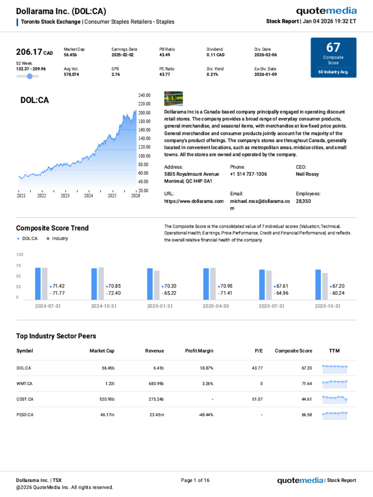 Dol-Ca Stock Report en 2026-01-04 | PDF | Book Value | Equity (Finance)
