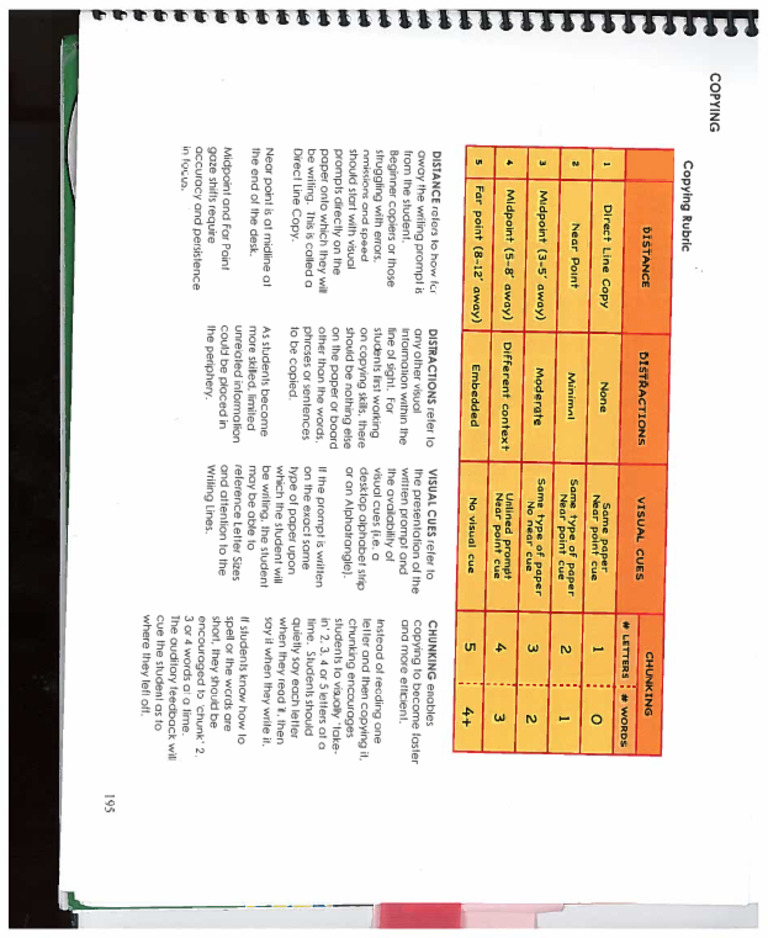 Writing Rubric | PDF