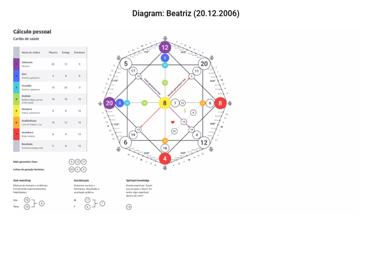 Matriz | PDF
