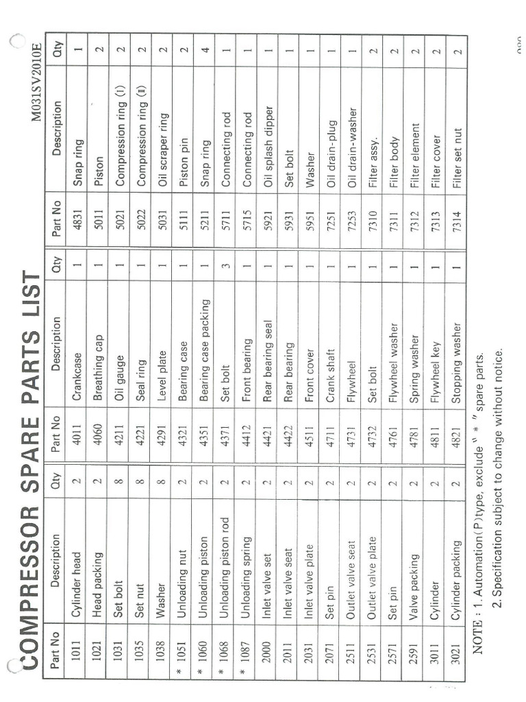 Swan Air Compressors Spare Parts List | PDF