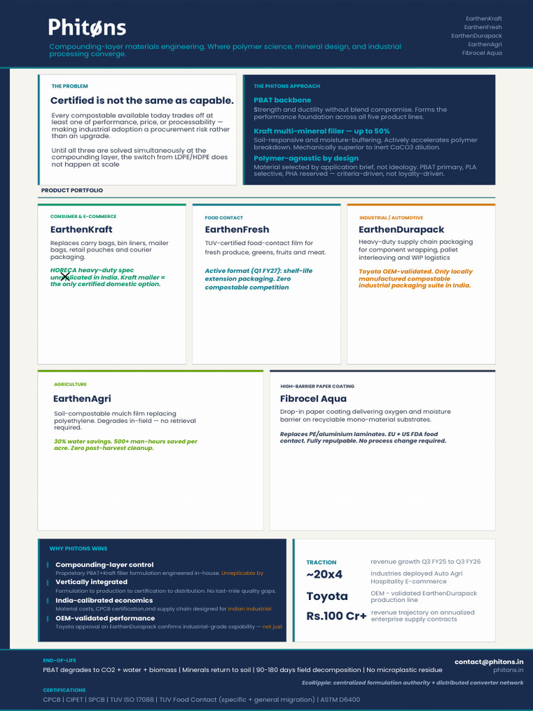 Phitons One Pager.pdf | PDF | Materials | Industrial Processes