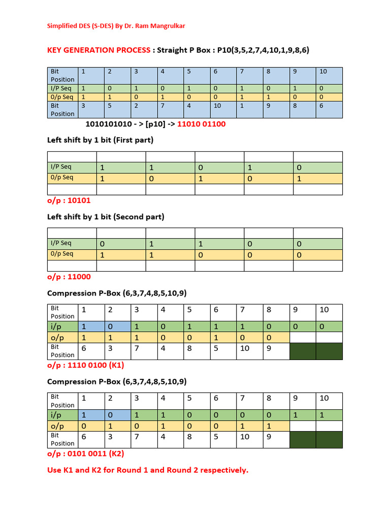 II SDES Example2 | PDF | Cyberwarfare | Security