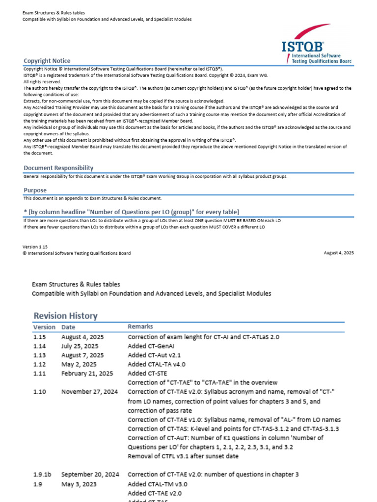 ISTQB Exam Structure Tables v1.15 | PDF | International Software ...