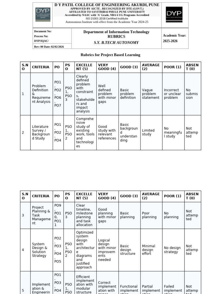 Rubrics For Project Based Learning Autonomy | PDF