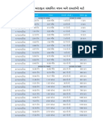 Average Fetal Weight Chart (gujarati)