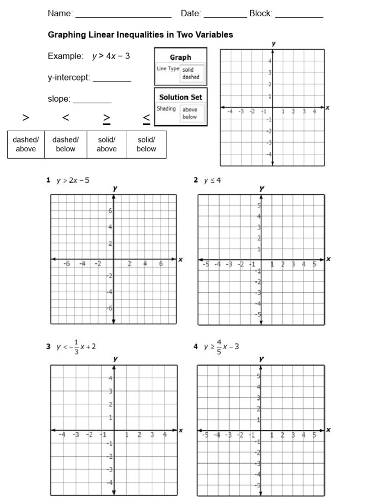 Graphing Linear Inequalities in Two Variables | PDF