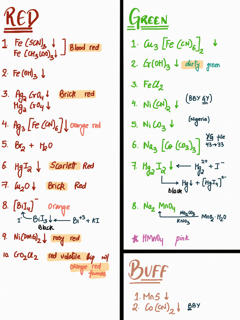 Typical Colours in Analytical Chemistry | PDF