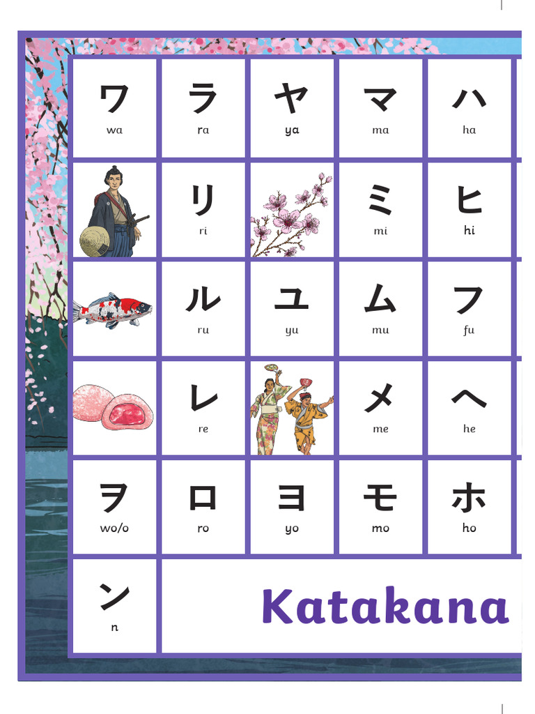 Katakana Chart 2xA3 | PDF