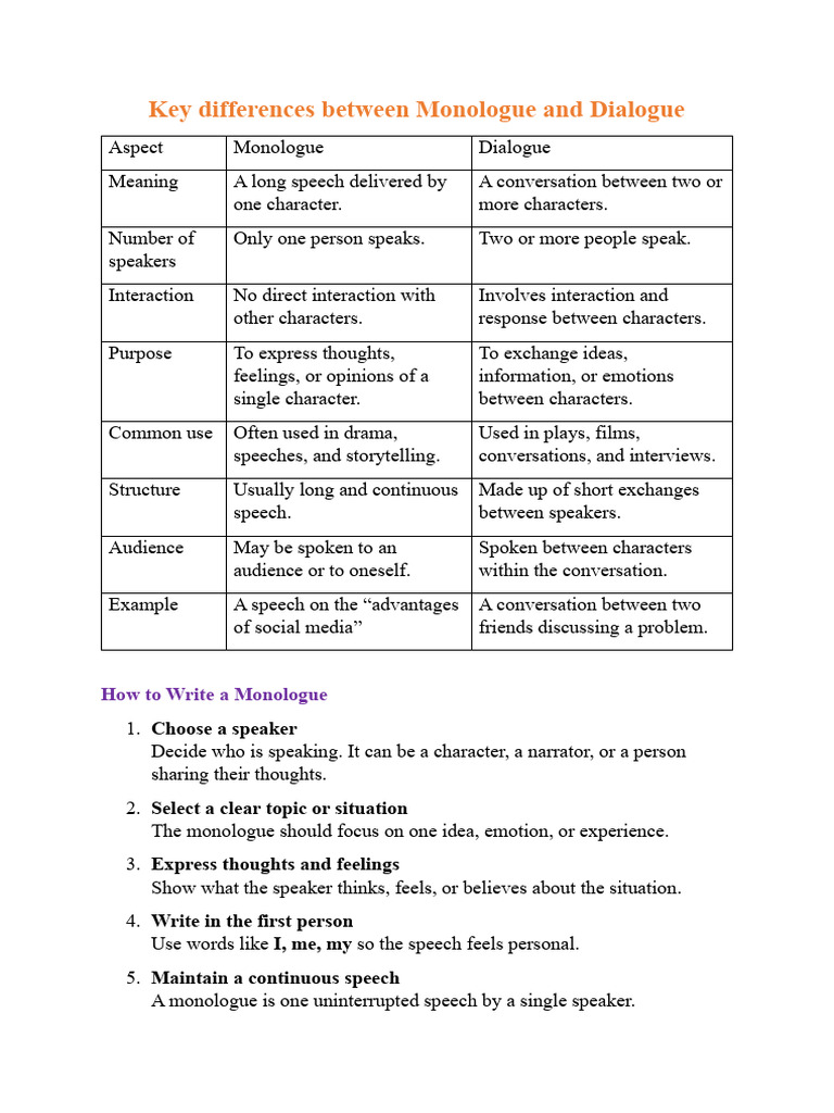 Key Differences Between Monologue and Dialogue | PDF | Monologue | Thought