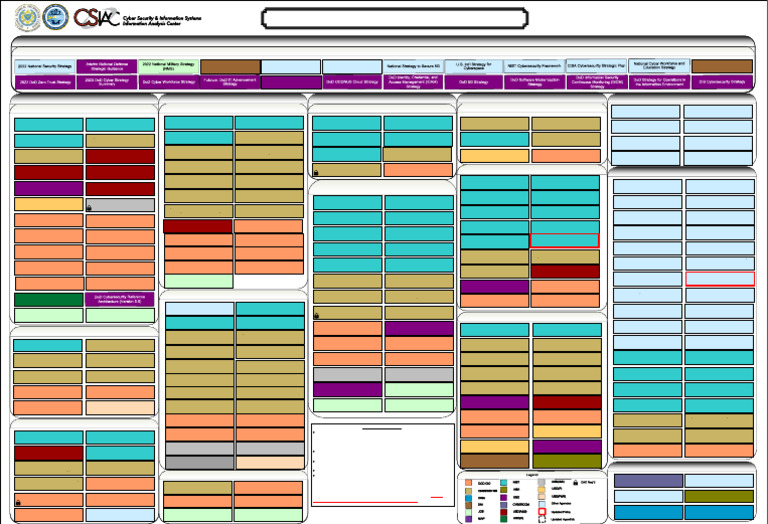 2025 06 23 Csiac Dod Cybersecurity Policy Chart | PDF | Security ...