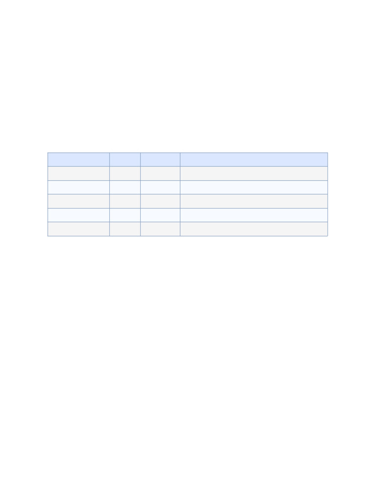 Random Memo 3 | PDF