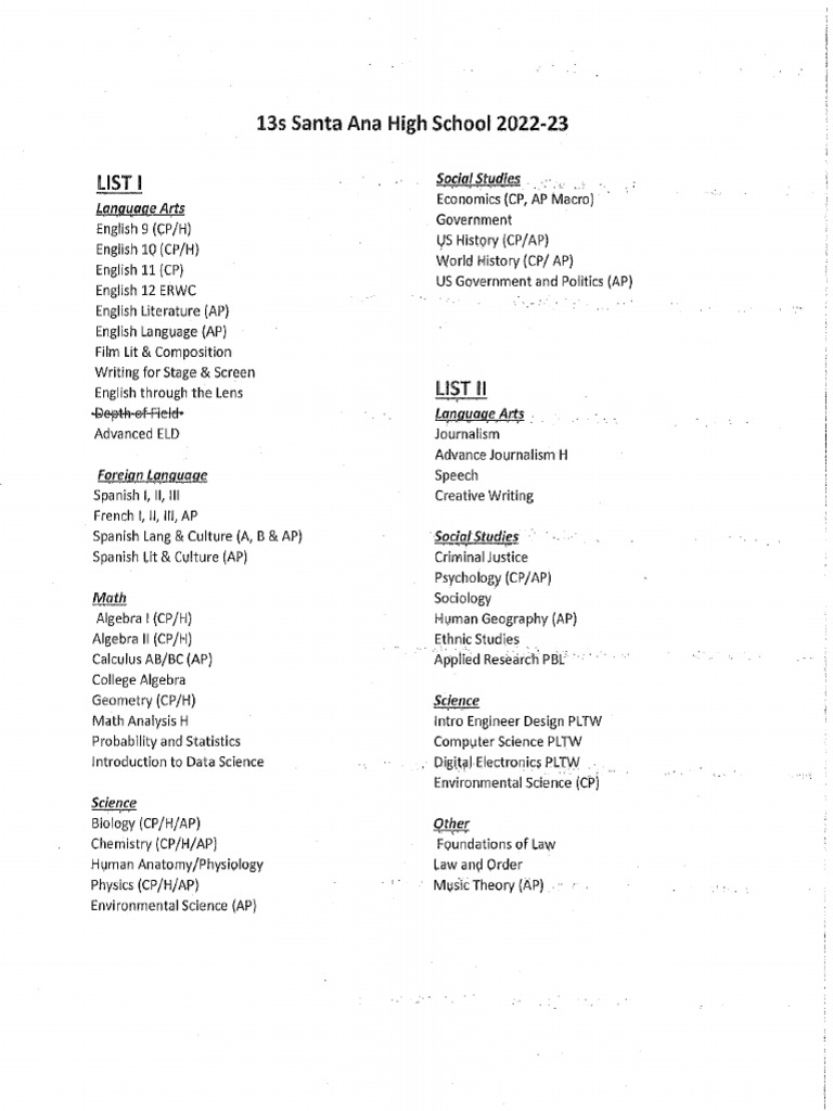 CSF List | PDF