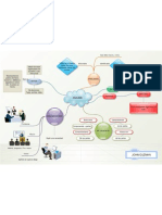 Mapa Conceptual Analisis