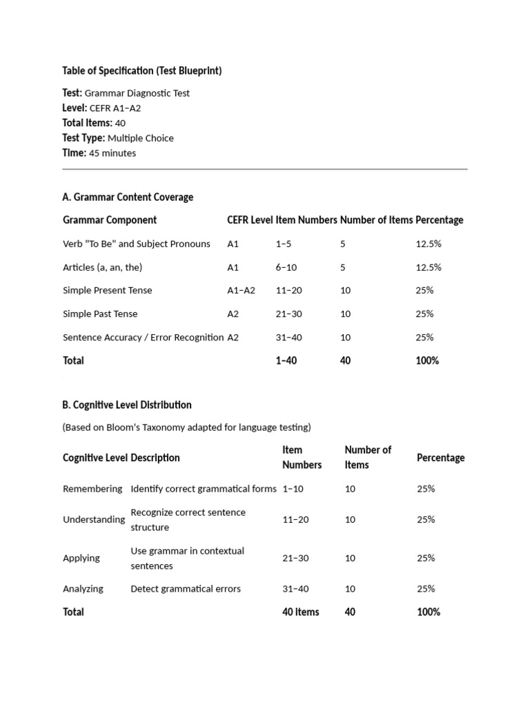 Table of Specification | PDF | Educational Assessment | Grammar
