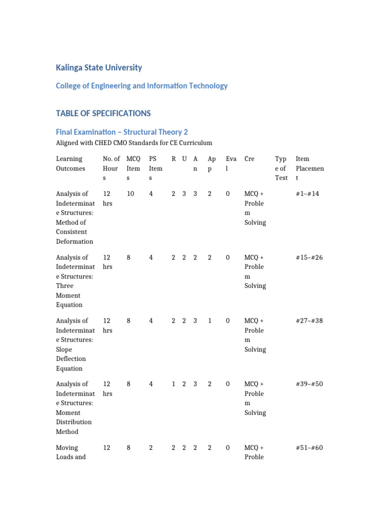 6 TOS For Theory 2 | PDF