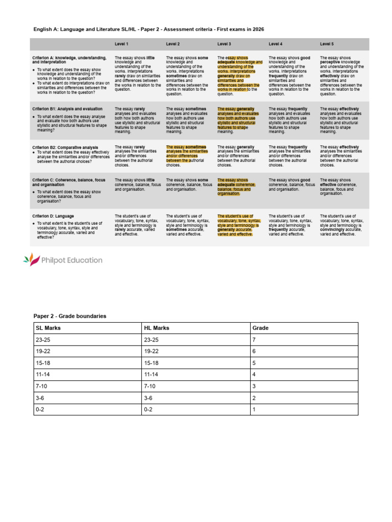 P2SLHLcriteria First Exams in 2026 | PDF | Essays | Human Communication