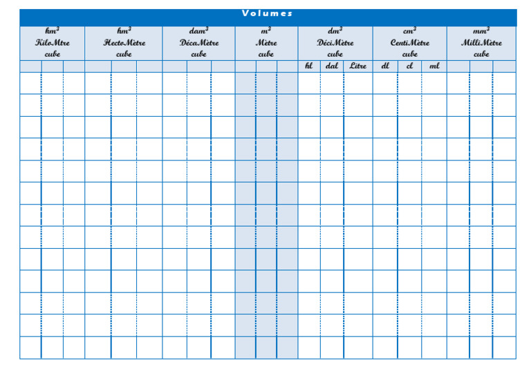 Tableau de Conversion de Volume Et de Contenance 1764021958964 | PDF