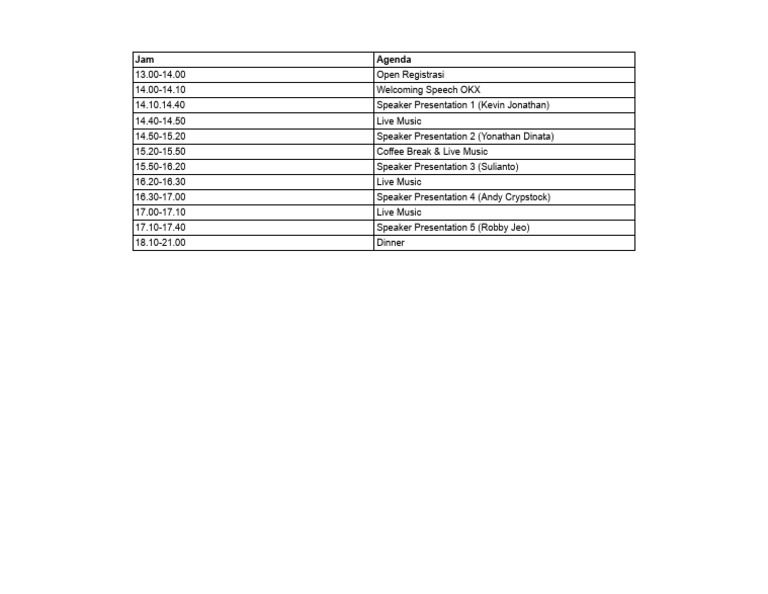Rundown Acara - Sheet1 | PDF