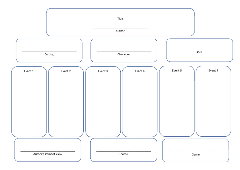 Story Grammar | PDF