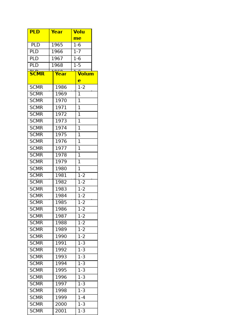 PLD SCMR List | PDF