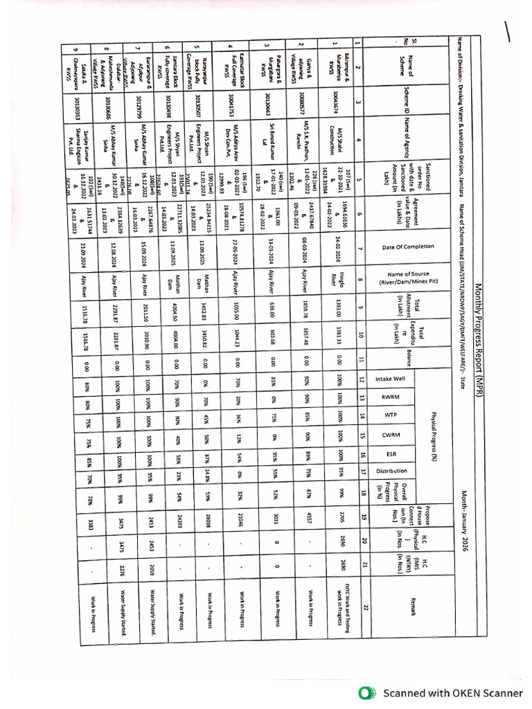 MPR-Report - CLuster - Scheme - Water Lever - Report- Month - January ...
