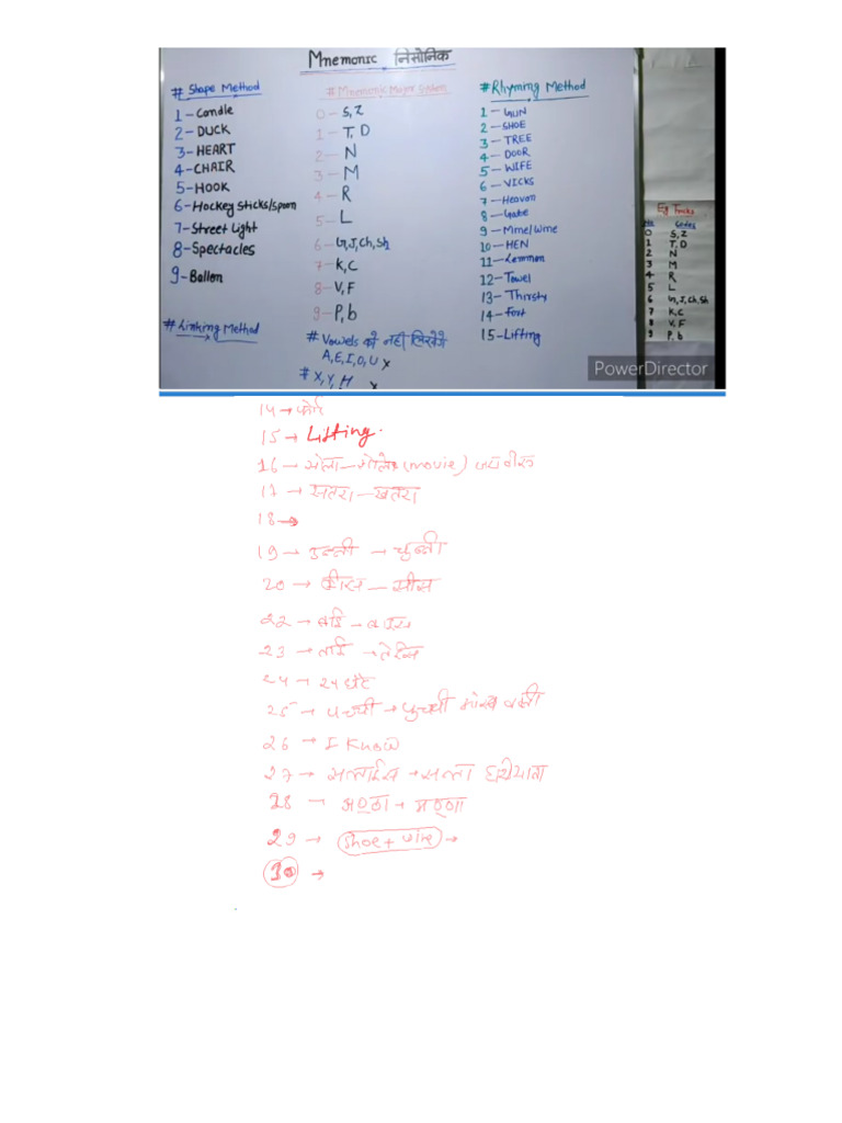 Code of Mnemonics | PDF