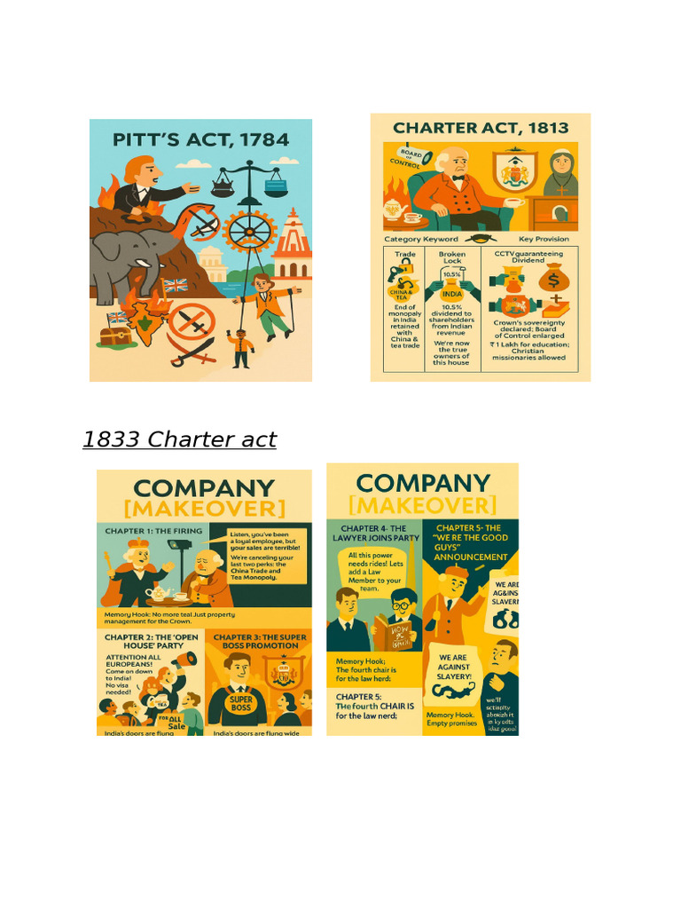 Charter Acts | PDF