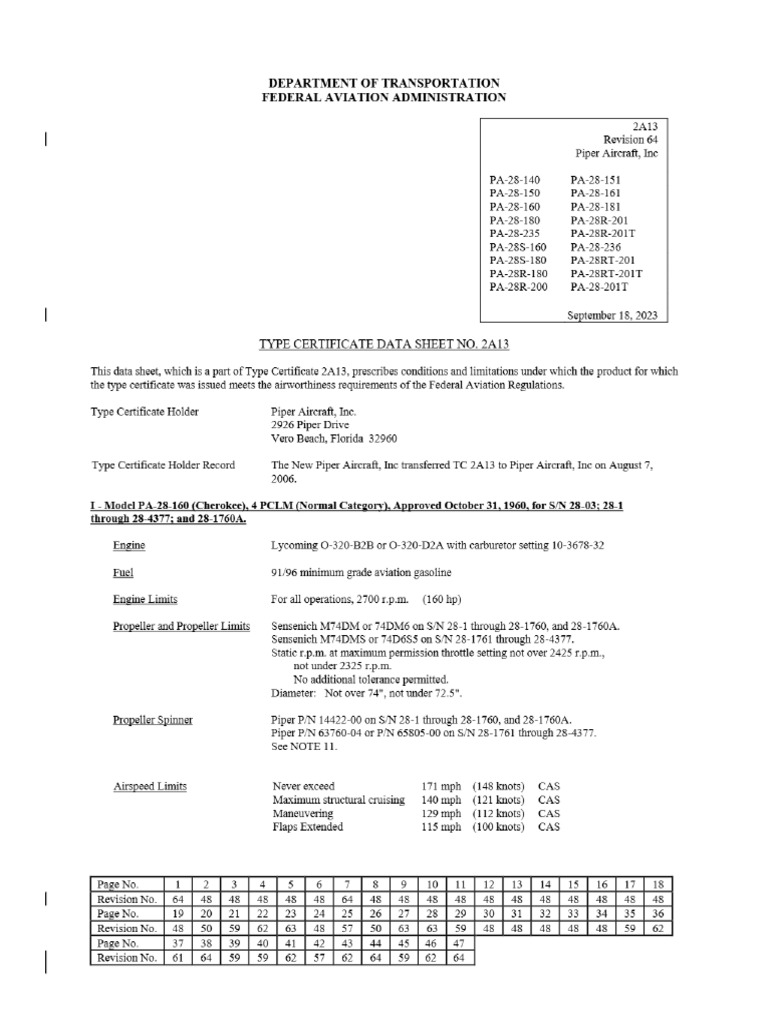 Piper PA28 TCDS | PDF