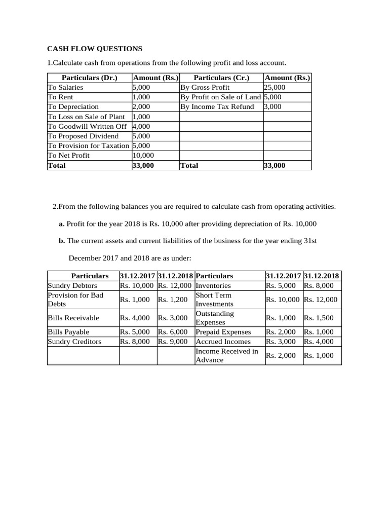Cash Flow Questions | PDF | Expense | Balance Sheet