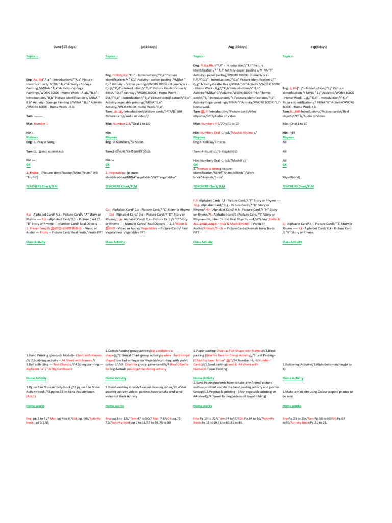 KG Syllabus | PDF