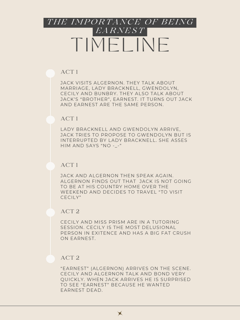 TIOBE Timeline | PDF