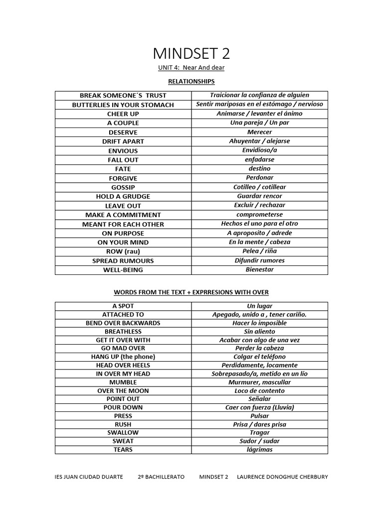 Mindset 2 Unit 4 Vocabulary | PDF